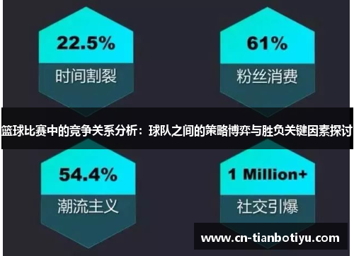篮球比赛中的竞争关系分析：球队之间的策略博弈与胜负关键因素探讨
