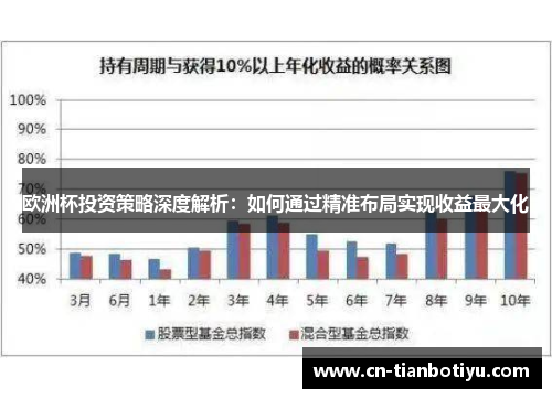 欧洲杯投资策略深度解析:如何通过精准布局实现收益最大化