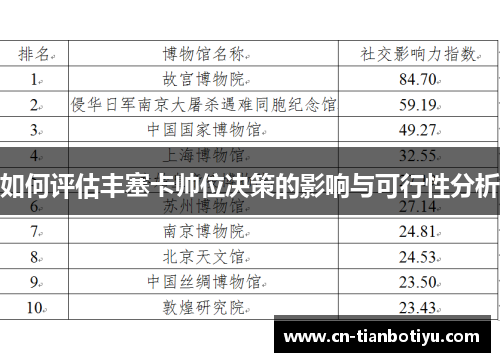 如何评估丰塞卡帅位决策的影响与可行性分析