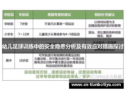 幼儿足球训练中的安全隐患分析及有效应对措施探讨