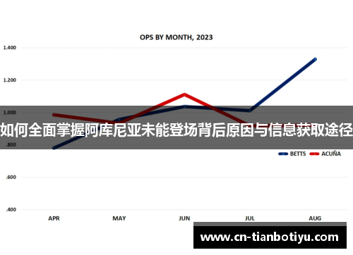 如何全面掌握阿库尼亚未能登场背后原因与信息获取途径 如何全面掌握阿库尼亚未能登场背后原因与信息获取途径