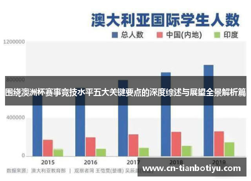 围绕澳洲杯赛事竞技水平五大关键要点的深度综述与展望全景解析篇 围绕澳洲杯赛事竞技水平五大关键要点的深度综述与展望全景解析篇